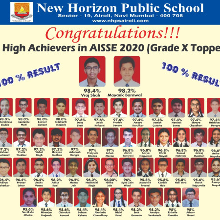  AISSE 2020- Results